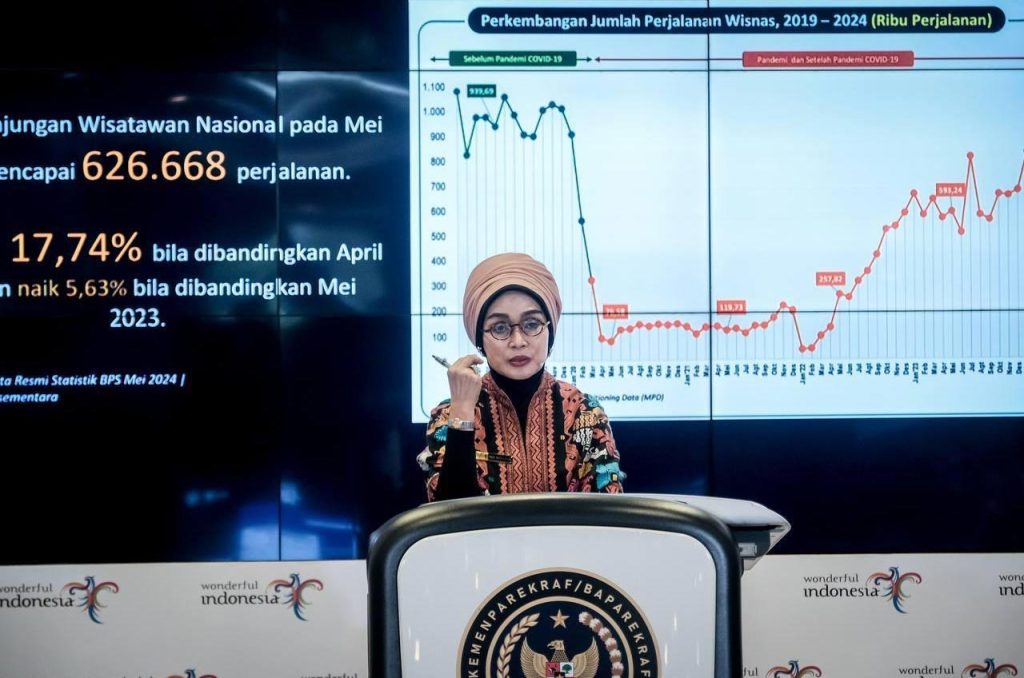 Nia Niscaya, Adyatama Kepariwisataan dan Ekonomi Kreatif Ahli Utama Kemenparekraf/Baparekraf, menyampaikan perkembangan positif sektor pariwisata Indonesia dalam acara "The Weekly Brief With Sandi Uno" di Gedung Sapta Pesona