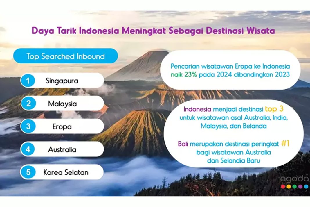 indonesia masuk dalam tiga destinasi teratas bagi wisatawan australia, india, malaysia dan belanda (ist)