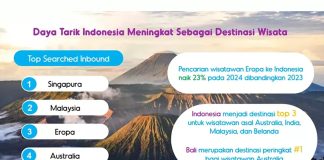 indonesia masuk dalam tiga destinasi teratas bagi wisatawan australia, india, malaysia dan belanda (ist)