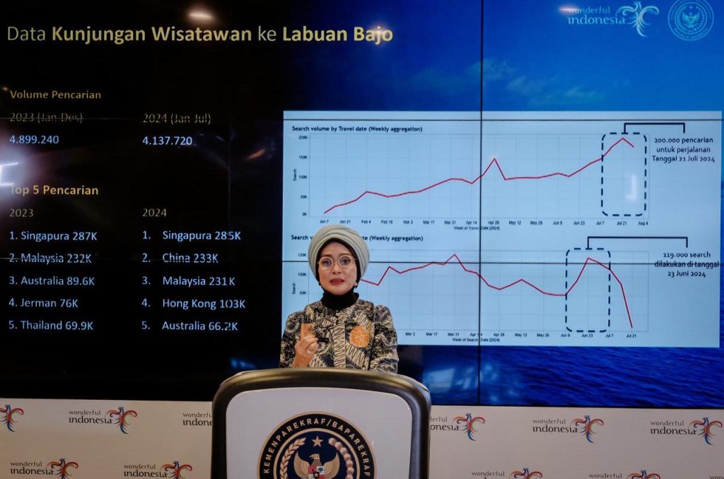 Nia Niscaya: Harapan Baru untuk Labuan Bajo - Nia Niscaya memaparkan pentingnya Taman Parapuar dalam meningkatkan daya tarik wisatawan di Labuan Bajo pada acara "The Weekly Brief With Sandi Uno" di Jakarta.