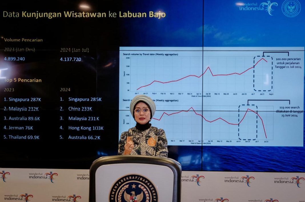 Nia Niscaya: Harapan Baru untuk Labuan Bajo - Nia Niscaya memaparkan pentingnya Taman Parapuar dalam meningkatkan daya tarik wisatawan di Labuan Bajo pada acara 