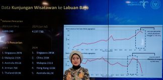 Nia Niscaya: Harapan Baru untuk Labuan Bajo - Nia Niscaya memaparkan pentingnya Taman Parapuar dalam meningkatkan daya tarik wisatawan di Labuan Bajo pada acara "The Weekly Brief With Sandi Uno" di Jakarta.
